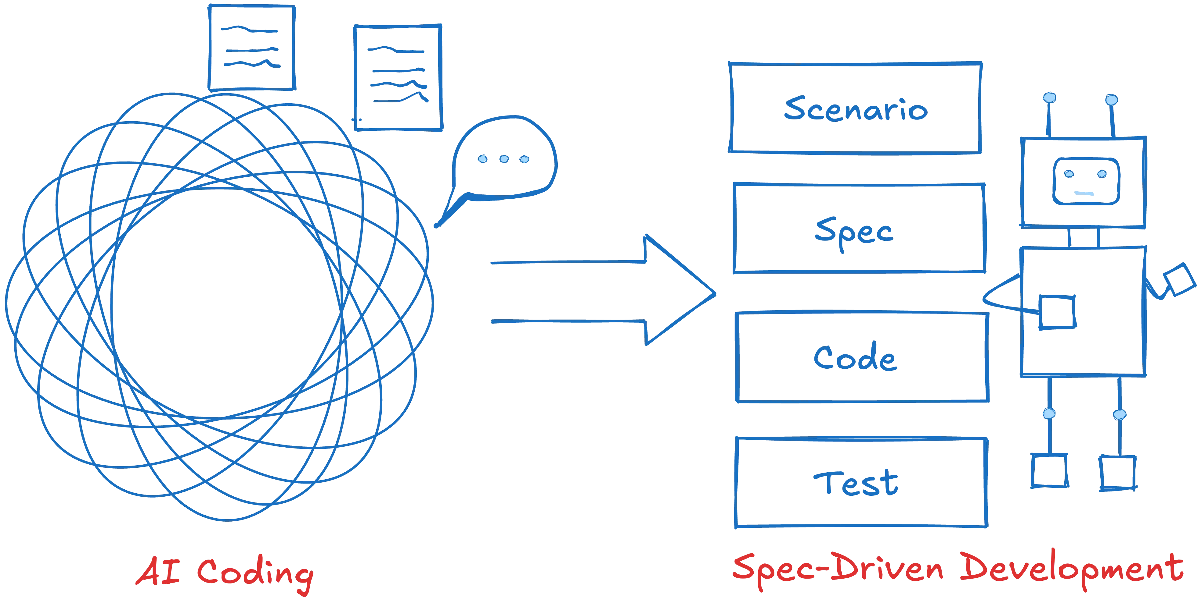 specification by example