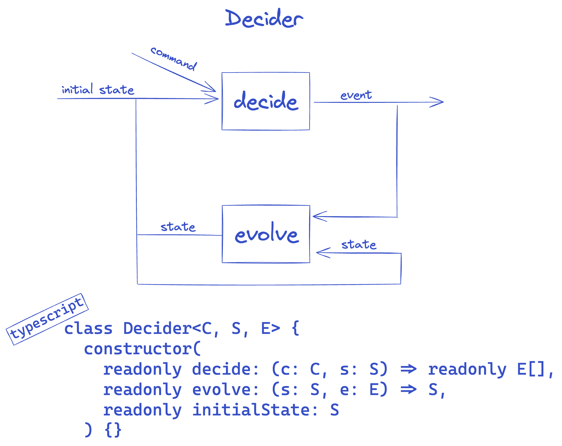 decider image