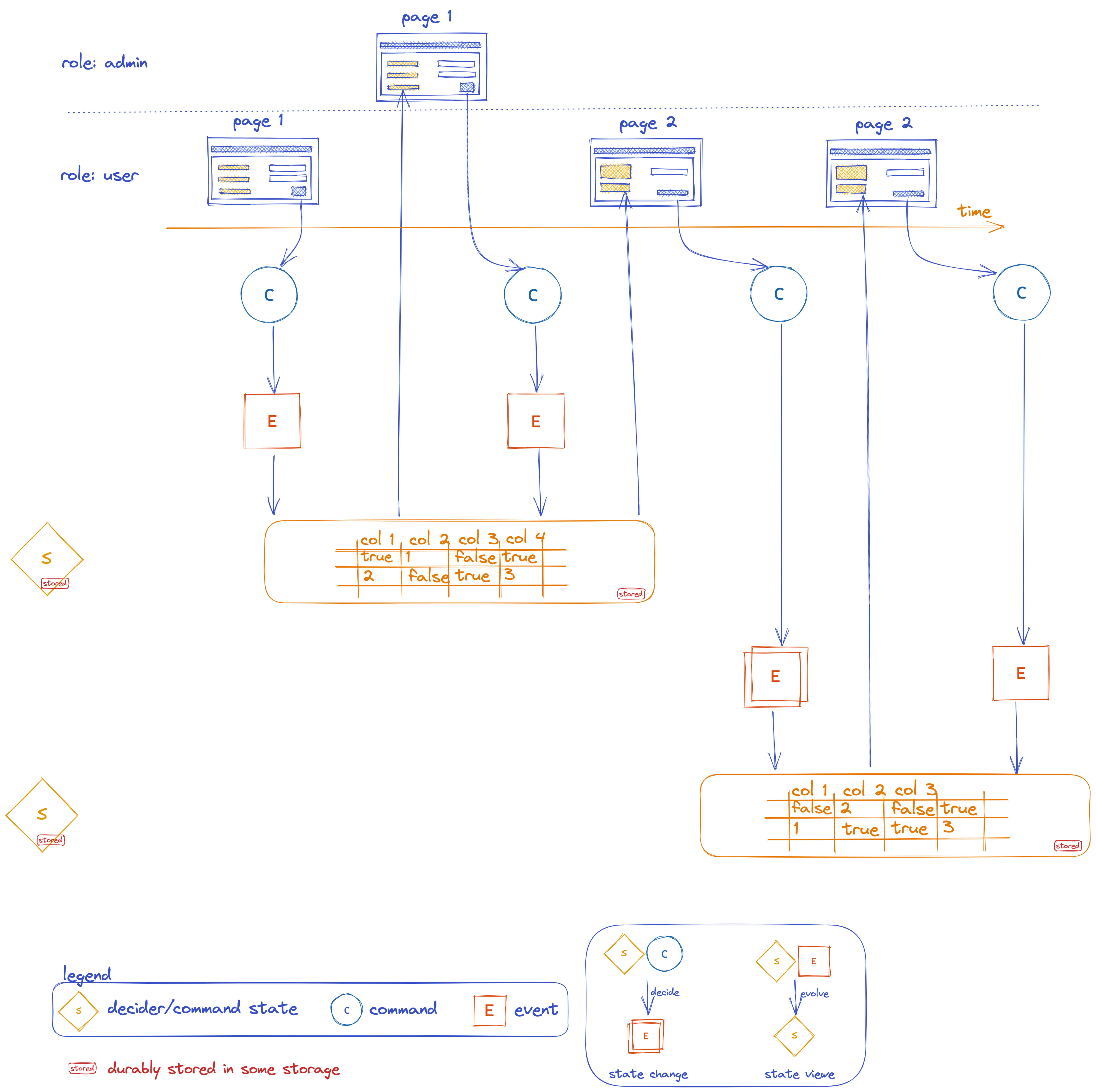 event-modeling-traditional-systems