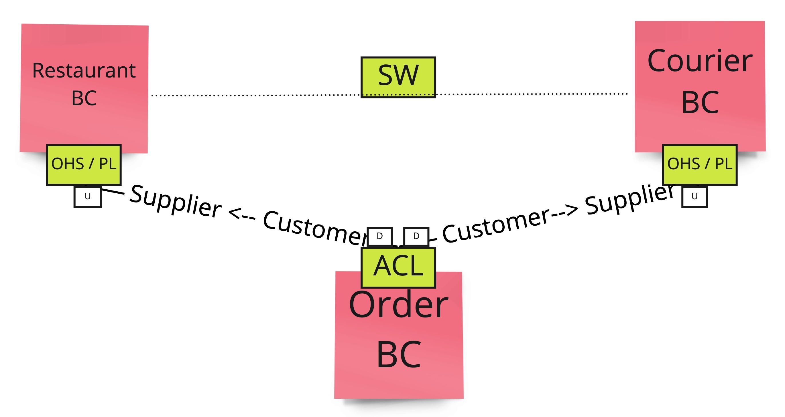 context map