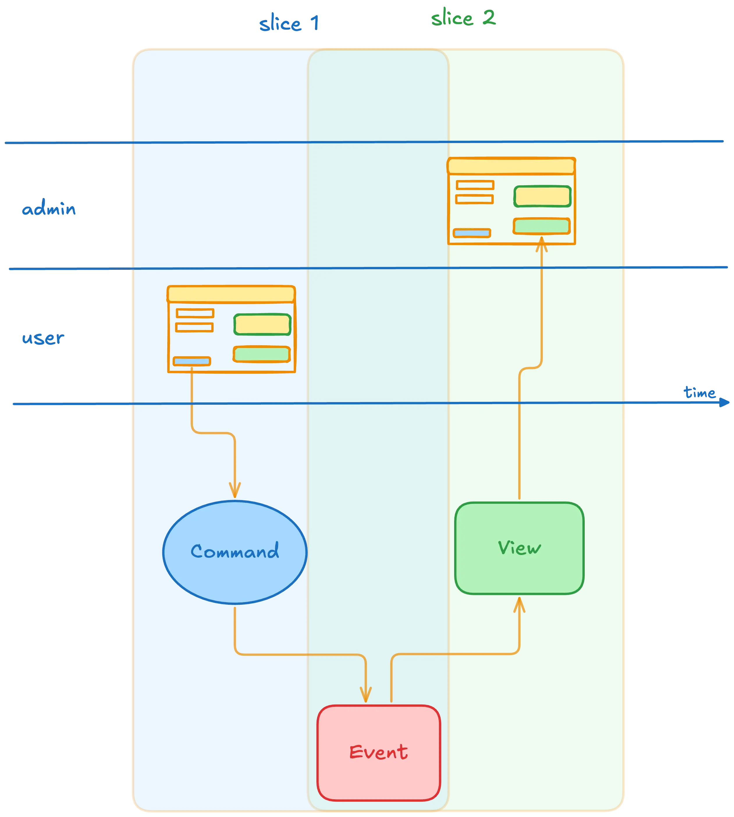 Fmodel - visual domain modeling