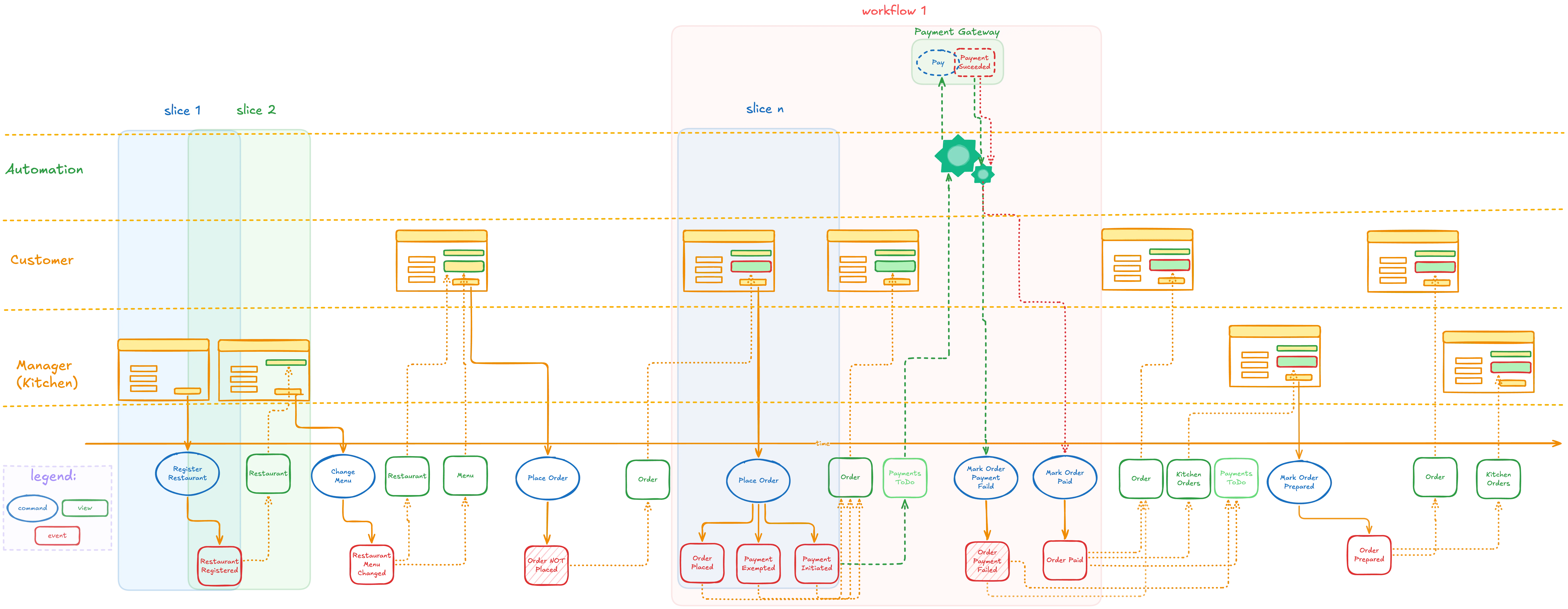 Integration workflow diagram